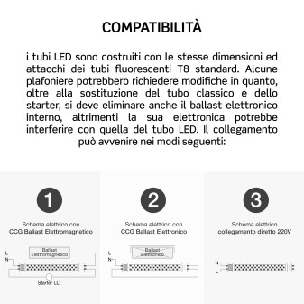 V-Tac Pro VT-061 SMD Tubo LED Nano Plastic T8 G13 9W Lampadina