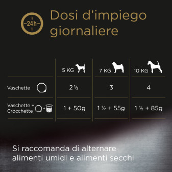 Cibo per Cani con Pollo Verdure Riso Cesar Scelta dello Chef