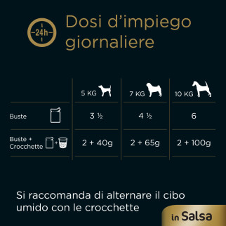 Cibo per Cani con Pollo e Manzo Cesar Selezione in Salsa