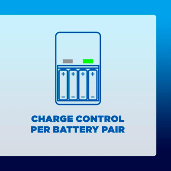 Basic Charger Caricabatterie NiMH AA AAA Panasonic Eneloop