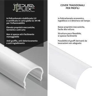 Medusaflex Aequorea Copertura Milky per Profilo in Alluminio