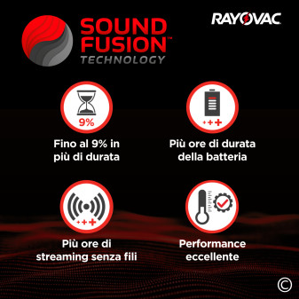 Rayovac Misura 312 80 Batterie per Apparecchi Acustici 10 blister 8 pile