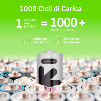 Uniross 500 Series Pile Ricaricabili Ministilo AAA HR3 Ioni di Litio