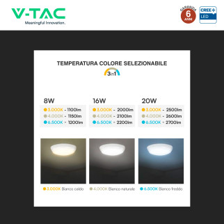 Plafoniera LED 20W SMD Chip CREE IP65 IK08 3in1 CCT V-Tac