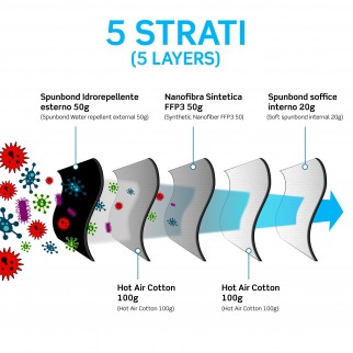 Sicura Protection 10 Mascherine Protettive Colore Nero Elastici Neri
