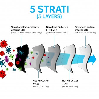 Sicura Protection 50 Mascherine Protettive Colore Nero Elastici Neri